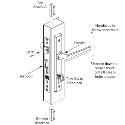 INDURO APEX HINGED DOOR 4PT 50MM BS - LOCK ONLY
